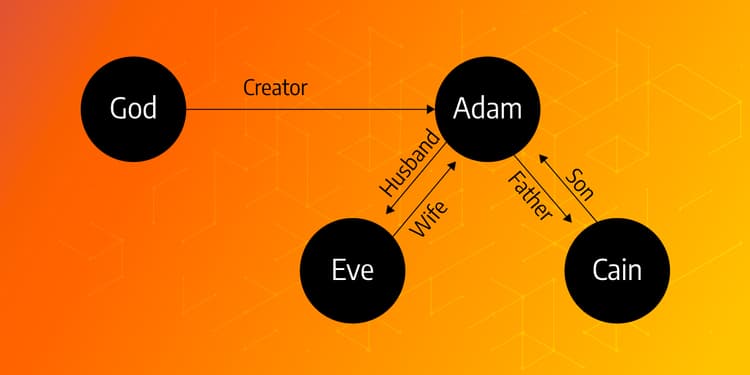 Exploring Interpersonal Relationships in the Bible