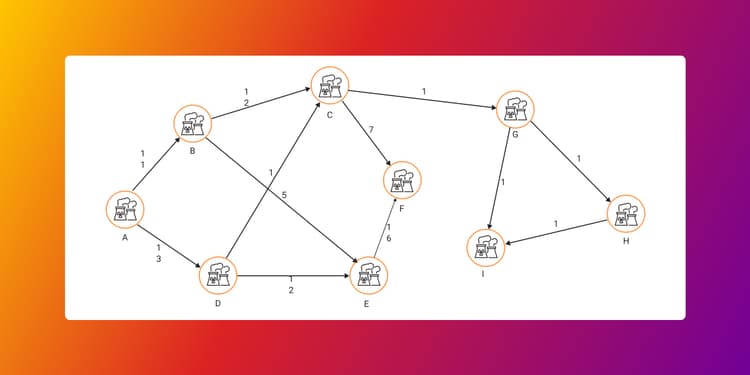 Perform What-if Analysis of Your Network Directly in Storage Without Compromising Data Integrity