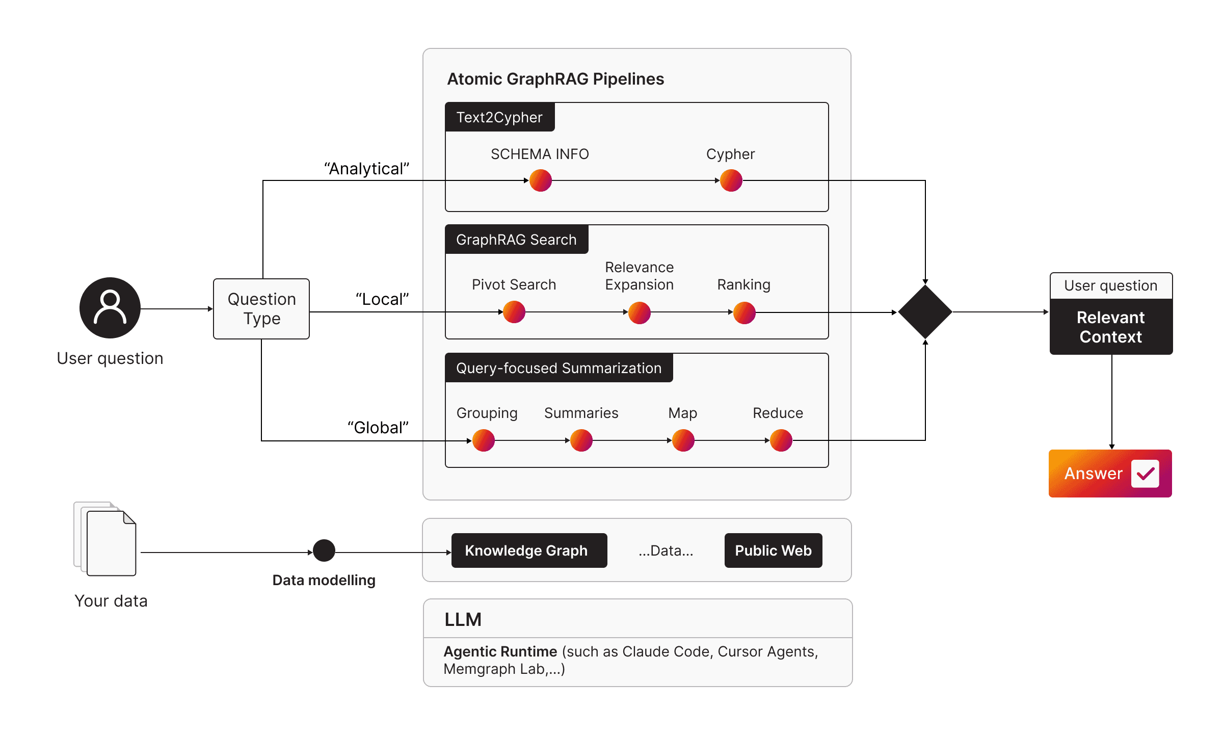 atomic_graphrag_pipelines
