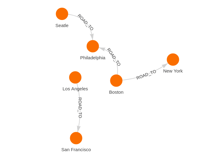 Query result in Memgraph Lab