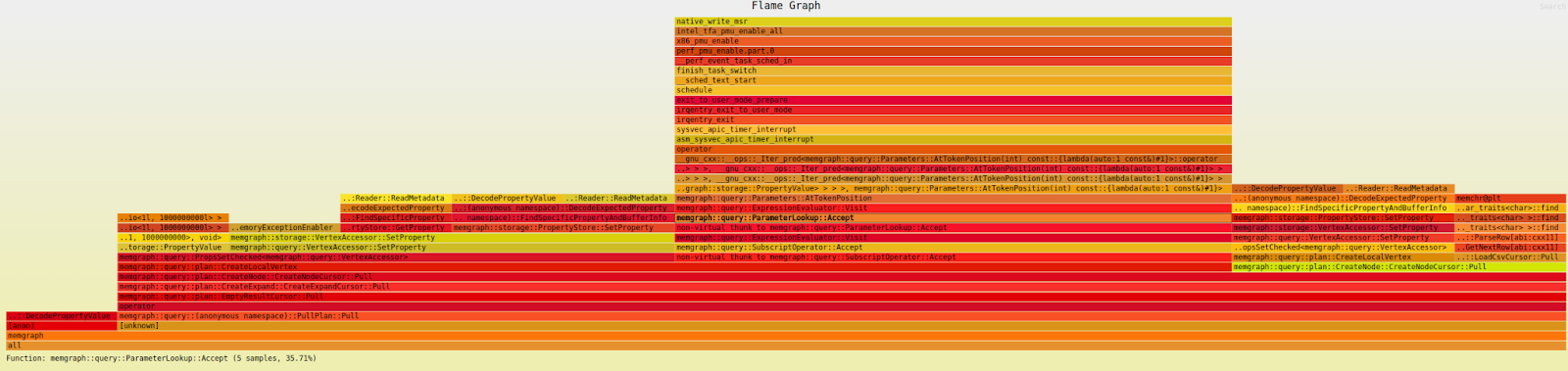 profiling with flamegraph